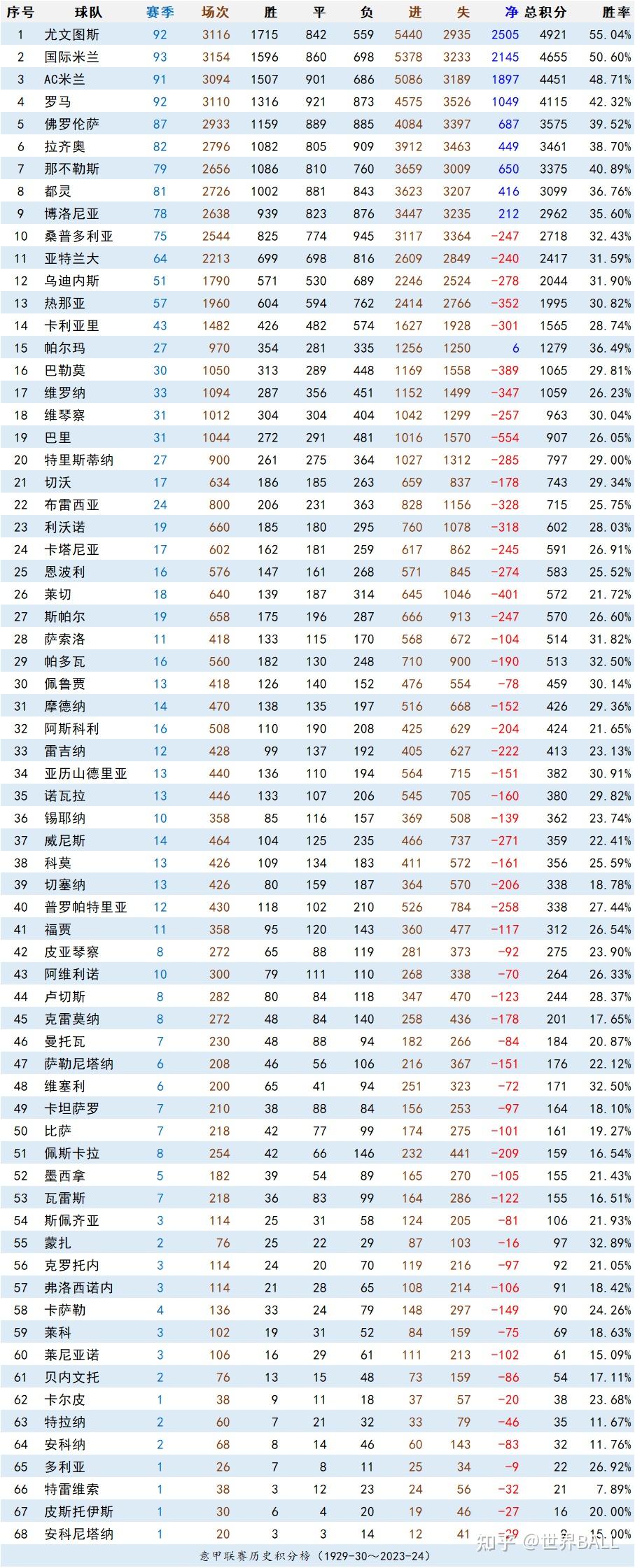 包含意大利队在比赛中表现神勇，领先积分榜的词条